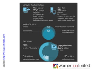 Source: http://infographiclabs.com
 