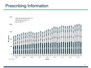 Prescribing Information 
19 
 