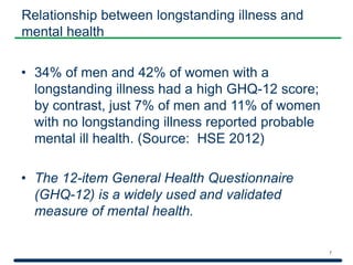 Relationship between longstanding illness and 
mental health 
• 34% of men and 42% of women with a 
longstanding illness had a high GHQ-12 score; 
by contrast, just 7% of men and 11% of women 
with no longstanding illness reported probable 
mental ill health. (Source: HSE 2012) 
• The 12-item General Health Questionnaire 
(GHQ-12) is a widely used and validated 
measure of mental health. 
7 
 