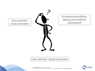 Kompetanseutvikling- tilgang på kvalifisert arbeidskraftSmå bedrifter- store kontrakterUtfordringerLiten aktivitet- dårlig kontinuitet