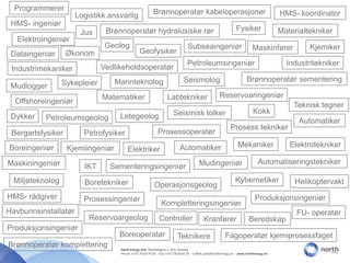ProgrammererBrønnoperatør kabeloperasjonerHMS- koordinatorLogistikk ansvarligHMS- ingeniørFysikerBrønnoperatør hydralusiske rørMaterialteknikerJusElektroingeniørGeologSubseaingeniørKjemikerMaskinførerGeofysikerØkonomDataingeniørPetroleumsingeniørIndustriteknikerVedlikeholdsoperatørIndustrimekanikerBrønnoperatør sementeringSeismologMarinteknologSykepleierMudloggerReservoaringeniørMatematikerLabteknikerOffshoreingeniørTeknisk tegnerKokkSeismisk tolkerLetegeologDykkerPetroleumsgeologAutomatikerProsess teknikerProsessoperatørBergartsfysikerPetrofysikerElektroteknikerMekanikerAutomatikerBoreingeniørKjemiingeniørElektrikerAutomatiseringsteknikerMudingeniørMaskiningeniørSementeringsingeniørIKTKybernetikerMiljøteknologHelikoptervaktBoreteknikerOperasjonsgeologHMS- rådgiverProduksjonsingeniørProsessingeniørKompletteringsingeniørHavbunnsinstallatørFU- operatørReservoargeologControllerKranførerBeredskapProduksjonsingeniørBoreoperatørFagoperatør kjemiprosessfagetTeknikereBrønnoperatør komplettering