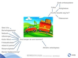 Gode ambassadørerFylketMuligheteneHvorfor bosette seg her?TiltakssonenSted å boBarnehageplasserNettverkUtfordringerHva trenger de som kommer?Kultur tilbudFritidsaktiviteterArbeid til partnerAttraktiv arbeidsplassReisemuligheterMentor/ fadderordning?