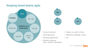 FORTUNE Magazine World's Most Admired Companies®
2014 | 2015 | 2016 | 2017
Keeping tiered teams agile
PMT
CPTCPT
anatomy of a
tiered team
Facilitator
• Cross-functional
• Self-organising
• Working agreement
• Monthly cadence
plan / review / retrospect
• Swarm on work to Done
• Definition of Ready / Done
• etc.
Dev mgr
Client ops
Support BA/UX
mgr
QA mgr
Chair
 