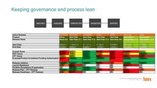 FORTUNE Magazine World's Most Admired Companies®
2014 | 2015 | 2016 | 2017
Keeping governance and process lean
 