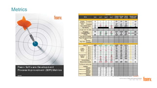FORTUNE Magazine World's Most Admired Companies®
2014 | 2015 | 2016 | 2017
Metrics
 