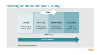 FORTUNE Magazine World's Most Admired Companies®
2014 | 2015 | 2016 | 2017
Adjusting for culture and pace of change
Marshall’s rightshifting framework
AD-HOC
simple context,
start-up mode
ANALYTIC
complications,
siloed efficiency
CHAORDIC
edge of
chaos & order
SYNERGISTIC
complexities,
holistic adaptive
MINDSETS
RIGHTSHIFTING
AGILE
 