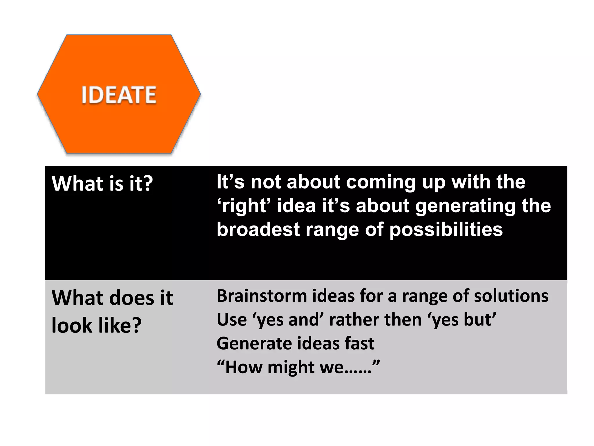 What is it? It’s not about coming up with the
‘right’ idea it’s about generating the
broadest range of possibilities
What does it
look like?
Brainstorm ideas for a range of solutions
Use ‘yes and’ rather then ‘yes but’
Generate ideas fast
“How might we……”
 