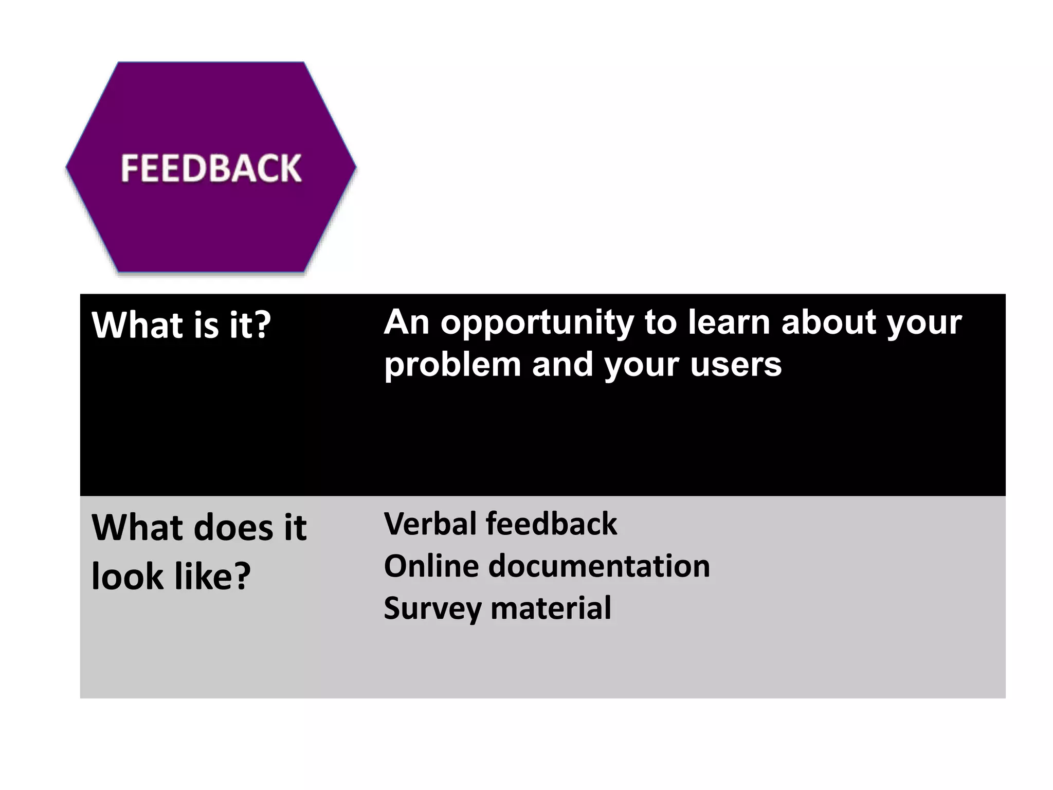What is it? An opportunity to learn about your
problem and your users
What does it
look like?
Verbal feedback
Online documentation
Survey material
 