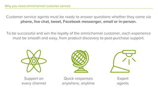 Why you need omnichannel customer service
Customer service agents must be ready to answer questions whether they come via
phone, live chat, tweet, Facebook messenger, email or in-person.
To be successful and win the loyalty of the omnichannel customer, each experience
must be smooth and easy, from product discovery to post-purchase support.
Support on
every channel
Quick responses
anywhere, anytime
Expert
agents
 