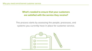 Why you need omnichannel customer service
What’s needed to ensure that your customers
are satisfied with the service they receive?
The process starts by assessing the people, processes, and
systems you currently have in place for customer service.
 