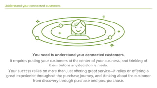 Understand your connected customers
You need to understand your connected customers.
It requires putting your customers at the center of your business, and thinking of
them before any decision is made.
Your success relies on more than just offering great service—it relies on offering a
great experience throughout the purchase journey, and thinking about the customer
from discovery through purchase and post-purchase.
 