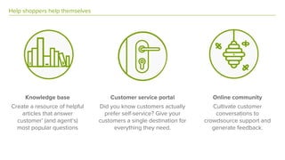 Help shoppers help themselves
Online community
Cultivate customer
conversations to
crowdsource support and
generate feedback.
Knowledge base
Create a resource of helpful
articles that answer
customer’ (and agent’s)
most popular questions
Customer service portal
Did you know customers actually
prefer self-service? Give your
customers a single destination for
everything they need.
 
