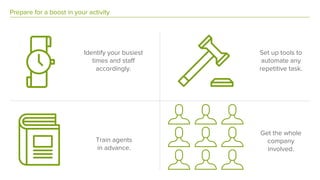 Prepare for a boost in your activity
Identify your busiest
times and staff
accordingly.
Train agents
in advance.
Get the whole
company
involved.
Set up tools to
automate any
repetitive task.
 