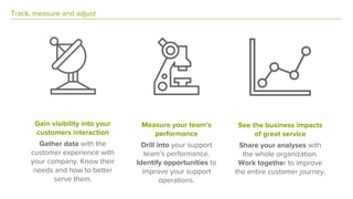Track, measure and adjust
Gain visibility into your
customers interaction
Gather data with the
customer experience with
your company. Know their
needs and how to better
serve them.
Measure your team’s
performance
Drill into your support
team’s performance.
Identify opportunities to
improve your support
operations.
See the business impacts
of great service
Share your analyses with
the whole organization.
Work together to improve
the entire customer journey.
 