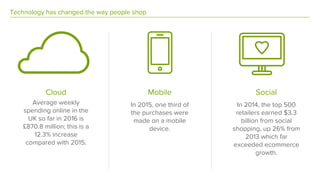 Technology has changed the way people shop
Cloud
Average weekly
spending online in the
UK so far in 2016 is
£870.8 million; this is a
12.3% increase
compared with 2015.
Mobile
In 2015, one third of
the purchases were
made on a mobile
device.
Social
In 2014, the top 500
retailers earned $3.3
billion from social
shopping, up 26% from
2013 which far
exceeded ecommerce
growth.
 