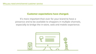 Why you need omnichannel customer service
Customer expectations have changed.
It’s more important than ever for your brand to have a
presence and to be available to shoppers in multiple channels,
especially to bridge the in-store, web and mobile experience.
 