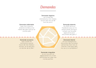 Demande négative
Je n’ai pas de
smartphone, mon réseau
social c’est ma vie de
tous les jours !
Demande irrégulière
Je suis souvent en
déplacement et il m’est
difficile de me créer une
vie de quartier.
Demande absente
J’ai 2547 amis sur
Facebook à qui je n’ai
jamais parlé, pourquoi
utiliser une nouvelle
application pour
rencontrer des gens ?
Demande indésirable
Avec tout ce qu’on
entend à la télé, je me
méfie des gens que je ne
connais pas.
Demande latente
J’ai tout essayé pour
rencontrer des nouvelles
personnes mais rien ne
marche. C’est peut-être
moi qui ai un problème ?
Demande excessive
Avec toutes les
notifications que je
reçois de mes réseaux
sociaux, je ne sais plus
où donner de la tête !
Demandes
 