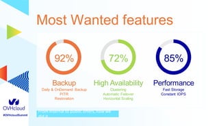 Introducing OVHcloud Enterprise Cloud Databases | PDF
