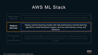 © 2017, Amazon Web Services, Inc. or its Affiliates. All rights reserved.
Platform
Services
AWS ML Stack
Deploy machine learning models with high-performance machine learning
algorithms, broad framework support, and one-click training, tuning, and
inference.
 