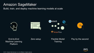 © 2017, Amazon Web Services, Inc. or its Affiliates. All rights reserved.
End-to-End
Machine Learning
Platform
Zero setup Flexible Model
Training
Pay by the second
$
Amazon SageMaker
Build, train, and deploy machine learning models at scale
 