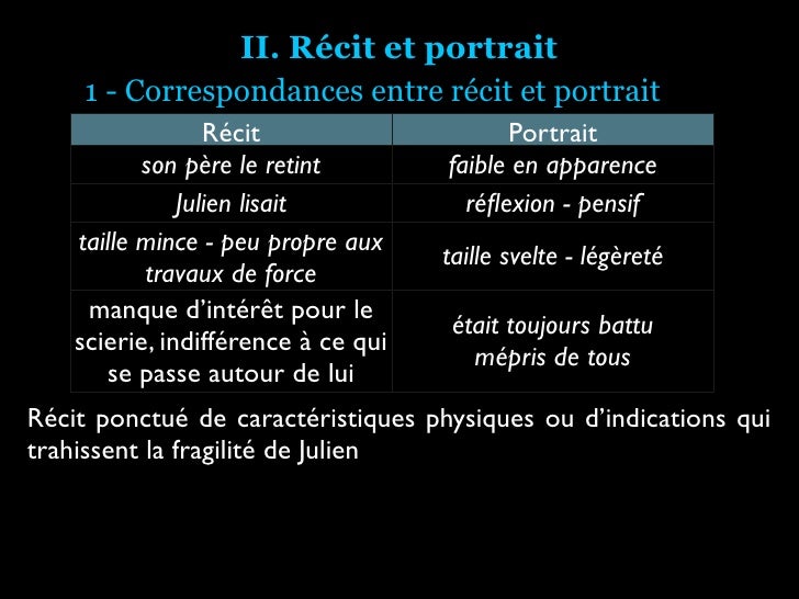 Sujets De Dissertation Le Rouge Et Le Noir