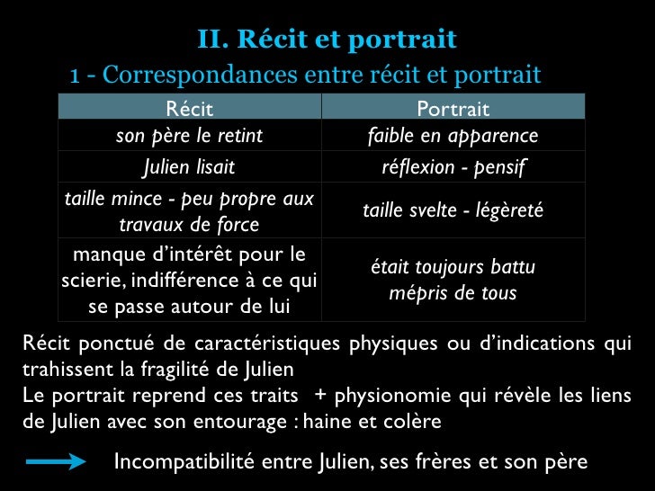 Le Rouge Et Le Noir Lecture Audio