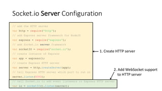 Introduction to WebSockets Presentation | PDF