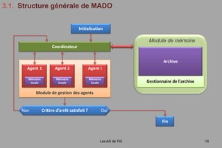 1.4.  L’optimisation dynamique (4 / 4)Les AS de TIS14Benchmarks (tests standards) :Le « MovingPeaks Benchmark » [J. Branke, 1999](beaucoup d’auteurs l’utilisent)