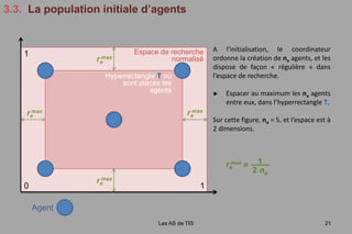 La compétition de CEC’2009 [Trondheim, Norvège, May 2009](en émergence)Plan de l’exposéIntroductionL’équipeL’optimisationLes métaheuristiquesL’optimisation dynamiqueLa thèseChoisir les bons ingrédientsMise au point d’une nouvelle métaheuristiqueDescription de MADOAnalyse des performancesConclusions et perspectivesLes AS de TIS15