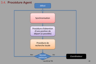 2.1.  Choisir les bons ingrédientsLes AS de TIS16