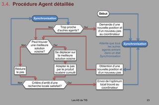 2.2.  Mise au point d’une nouvelle métaheuristiqueLes AS de TIS17Agents de recherche locale coordonnés, archivage des optima trouvés :