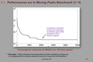 Multi-Agent :Multi-Agent DynamicOptimizationMADOHill Climbing à pas adaptatifHill Climbing à pas adaptatifHill Climbing à pas adaptatifHill Climbing à pas adaptatifPseudo-parallélisme des recherches locales