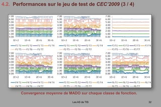 à égale distance les unes des autres.Le pas d’un agent :correspond ainsi à la distance entre sa solution courante et ses voisines.