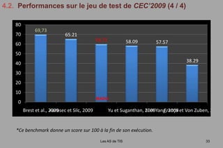 est adapté à chaque déplacement de l’agent.Espace de rechercheRayon =pas de l’agentSolutions appartenantau voisinage de l’agent.La solution courante, sur laquelle se trouve l’agent.Les AS de TIS20
