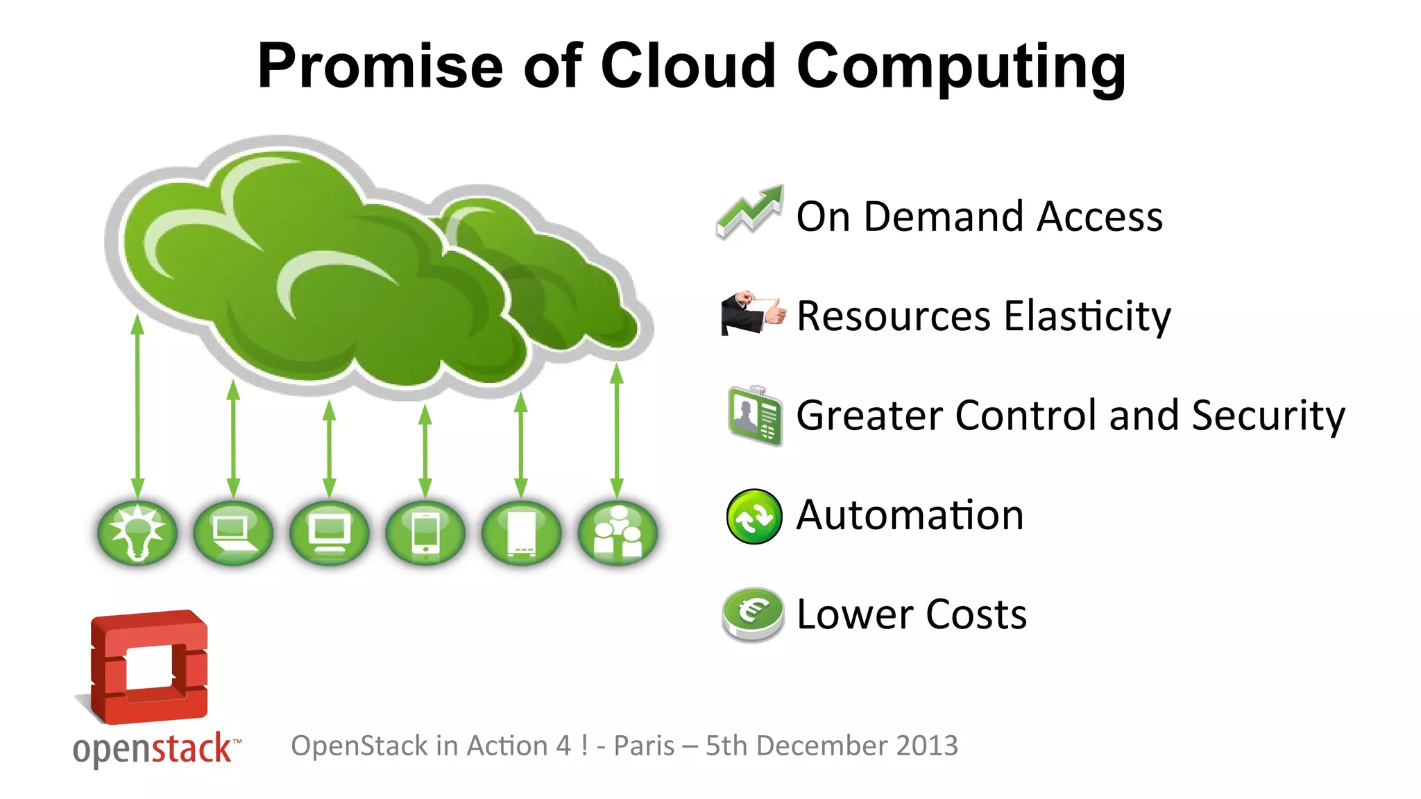 Promise of Cloud Computing
●

On Demand Access

●

Resources Elasticity

●

Greater Control and Security

●

Automation

●

Lower Costs

OpenStack in Action 4 ! - Paris – 5th December 2013

 