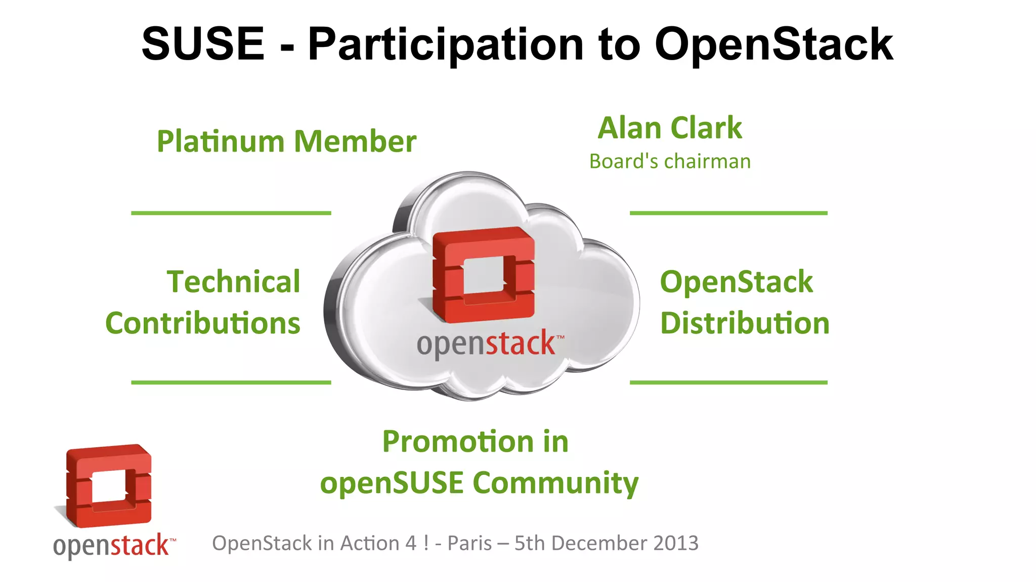 SUSE - Participation to OpenStack
Platinum Member

Alan Clark

Board's chairman

Technical
Contributions

OpenStack
Distribution
Promotion in
openSUSE Community

OpenStack in Action 4 ! - Paris – 5th December 2013

 