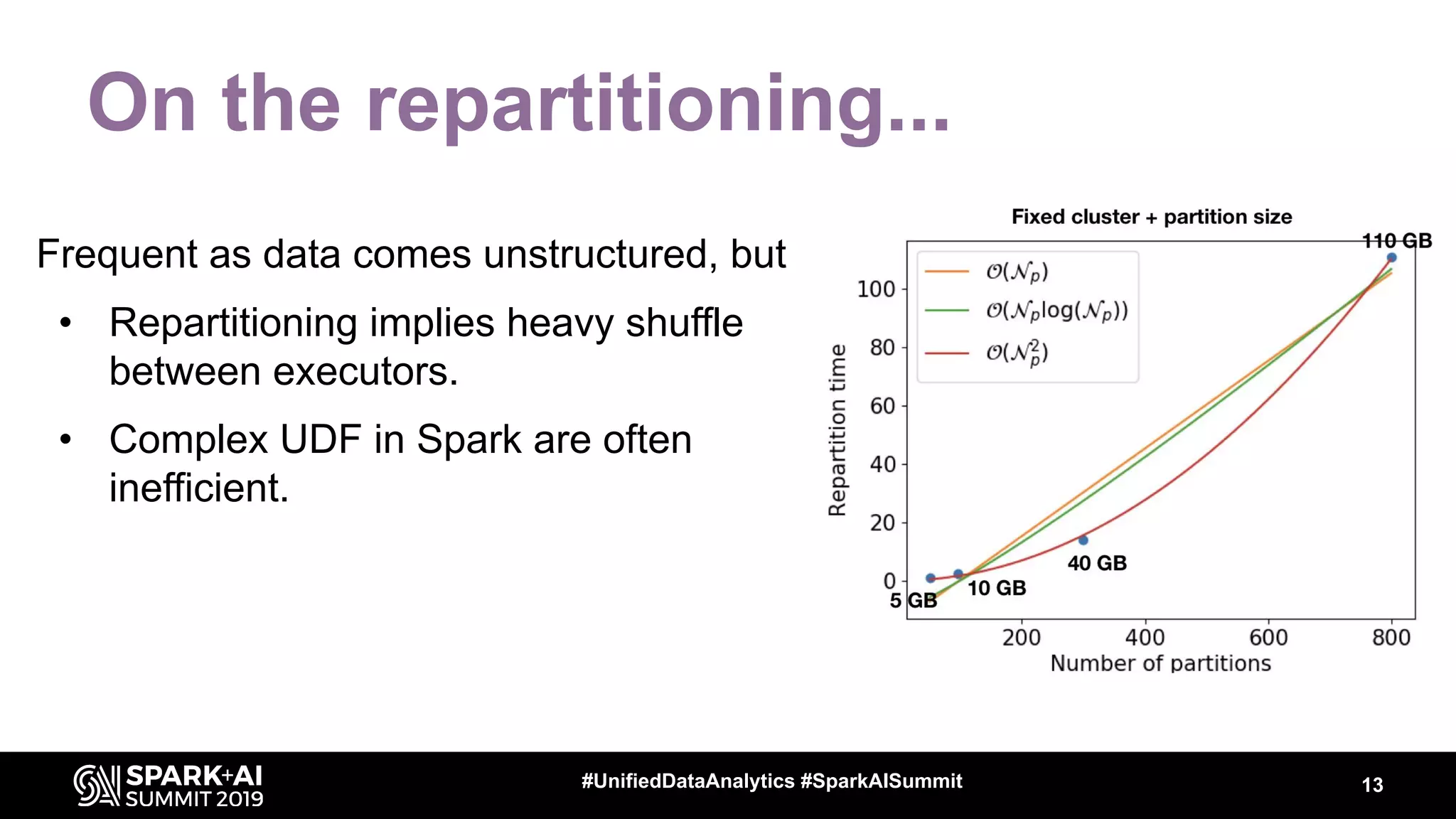 On the repartitioning...
Frequent as data comes unstructured, but
• Repartitioning implies heavy shuffle
between executors.
• Complex UDF in Spark are often
inefficient.
13#UnifiedDataAnalytics #SparkAISummit
 