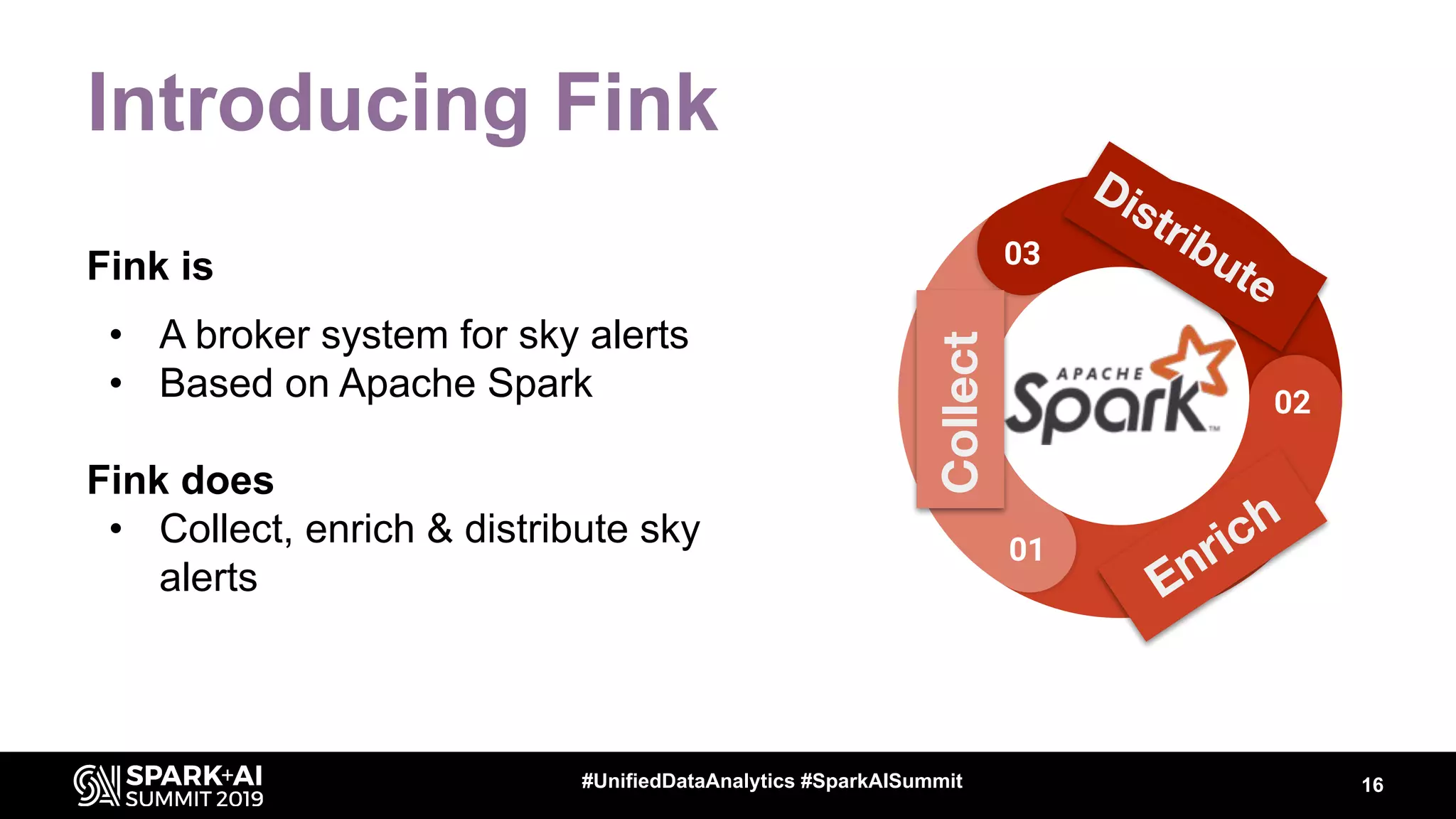 Introducing Fink
Fink is
• A broker system for sky alerts
• Based on Apache Spark
Fink does
• Collect, enrich & distribute sky
alerts
16#UnifiedDataAnalytics #SparkAISummit
03
01
02
Distribute
Enrich
Collect
 
