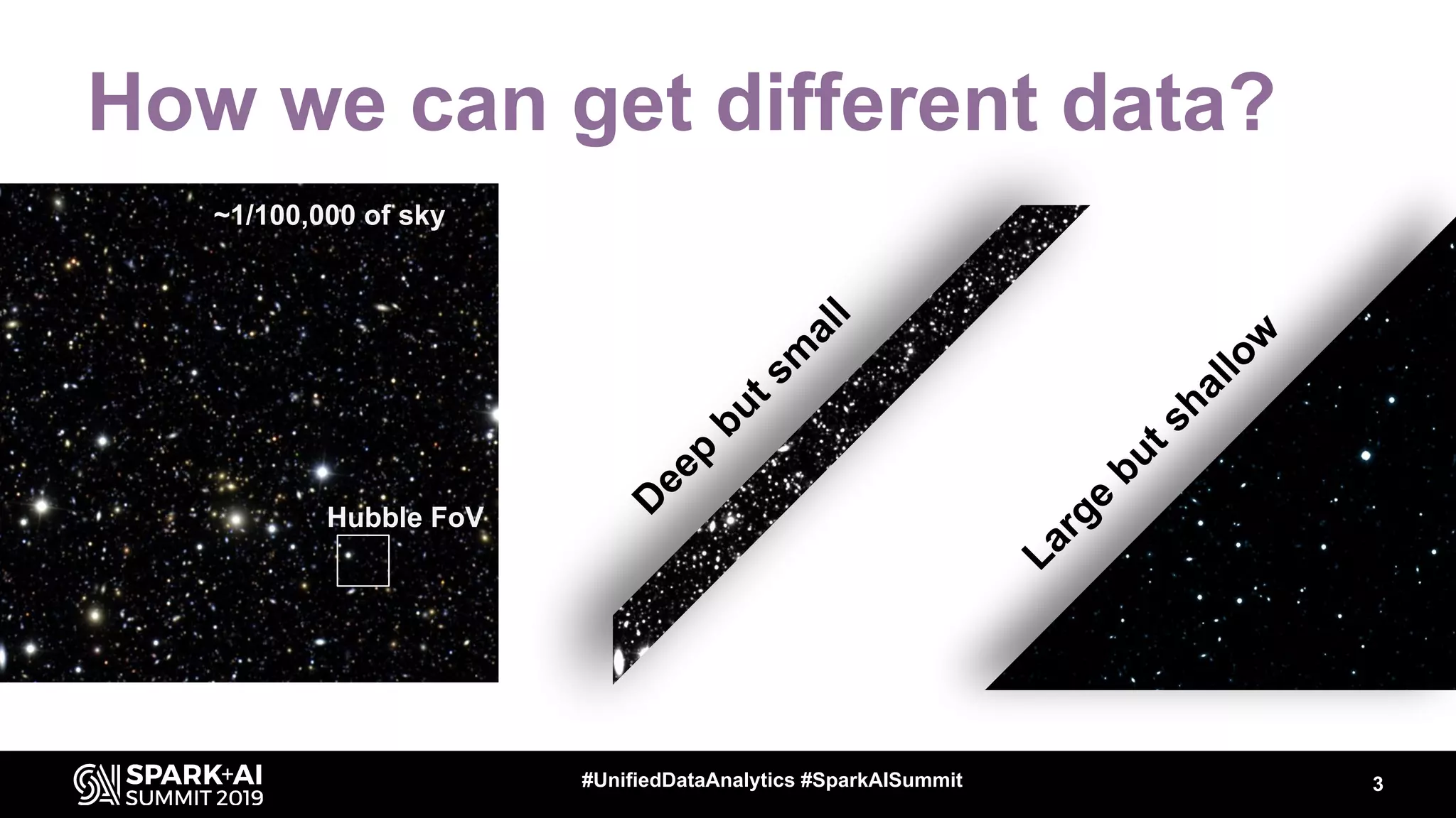 How we can get different data?
3
~1/100,000 of sky
Large
butshallow
Hubble FoV
D
eep
butsm
all
#UnifiedDataAnalytics #SparkAISummit
 