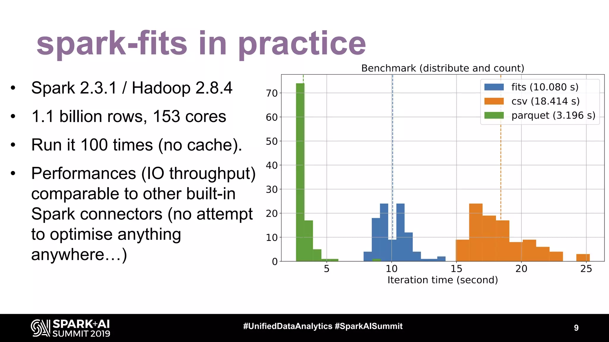 spark-fits in practice
• Spark 2.3.1 / Hadoop 2.8.4
• 1.1 billion rows, 153 cores
• Run it 100 times (no cache).
• Performances (IO throughput)
comparable to other built-in
Spark connectors (no attempt
to optimise anything
anywhere…)
9#UnifiedDataAnalytics #SparkAISummit
 