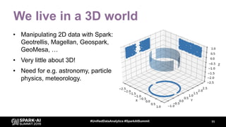 We live in a 3D world
• Manipulating 2D data with Spark:
Geotrellis, Magellan, Geospark,
GeoMesa, …
• Very little about 3D...