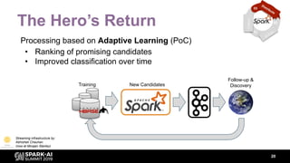 The Hero’s Return
Processing based on Adaptive Learning (PoC)
• Ranking of promising candidates
• Improved classification ...