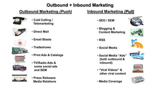Outbound Marketing (Push) Inbound Marketing (Pull)
• Cold Calling /
Telemarketing
• Direct Mail
• Email Blasts
• Tradeshows
• Print Ads & Catalogs
• TV/Radio Ads &
some social ads
and SEM
• Press Releases
Media Relations
• SEO / SEM
• Blogging &
Content Marketing
• RSS
• Social Media
• Social Media ―Ads‖
(both outbound &
inbound)
• ―Viral Videos‖ &
other viral content
• Media Coverage
Outbound + Inbound Marketing
 