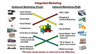 Integrated Marketing
Outbound Marketing (Push) Inbound Marketing (Pull)
• Cold Calling /
Telemarketing
• Direct Mail
• Email Blasts
• Tradeshows
• Print Ads & Catalogs
• TV/Radio Ads &
some social ads
and SEM
• Press Releases
Media Relations
• SEO / SEM
• Blogging &
Content Marketing
• RSS
• Social Media
• Social Media ―Ads‖
(both outbound &
inbound)
• ―Viral Videos‖ &
other viral content
• Media Coverage
*The two must weave in and out to be effective.
 