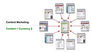 Content Marketing
Content = Currency $
 