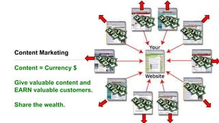 Content Marketing
Content = Currency $
Give valuable content and
EARN valuable customers.
Share the wealth.
 