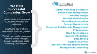 We Help
Successful
Companies Grow
Identify, nurture, engage and
CONVERT prospects into
customers.
Amplify the power of your
reputation & customer goodwill.
We help successful businesses
execute proven strategies
through social media, digital
marketing, and analytics.
Digital Marketing Strategies
Social Media Management
Website Design
Website Optimization
Marketing Automation
Competitive Analysis
Customer Relationship Management
E-Commerce
Cloud Technologies
System Integration
Data Mining
Custom Analytics
Business Process Improvement
Management Consulting
 