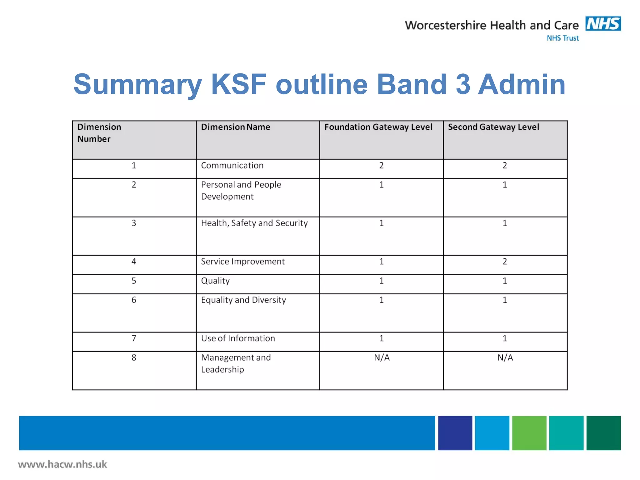Summary KSF outline Band 3 Admin
 