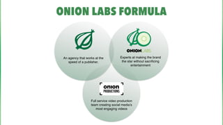 Full service video production
team creating social media’s
most engaging videos
An agency that works at the
speed of a pub...