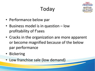 Today Performance below par Business model is in question – low profitability of f’sees Cracks in the organization are more apparent or become magnified because of the below par performance Bickering  Low franchise sale (low demand) 